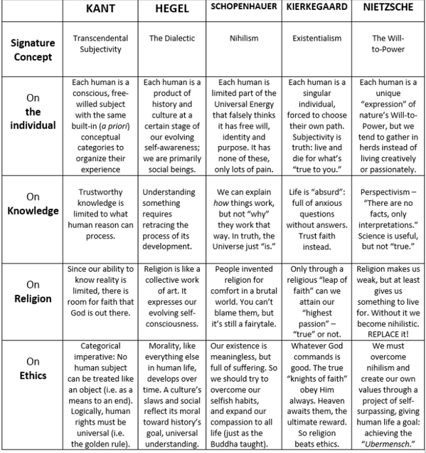 Enlightenment Thinkers Ideas Chart